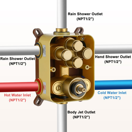 CASAINC Dual Shower Head Thermostatic Rainfall Shower System with Rough